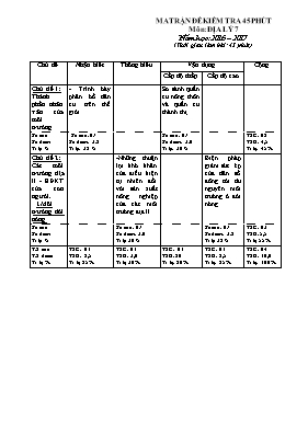 Ma trận và đề kiểm tra một tiết Địa lí lớp 7 (Có đáp án) - Năm học 2016-2017